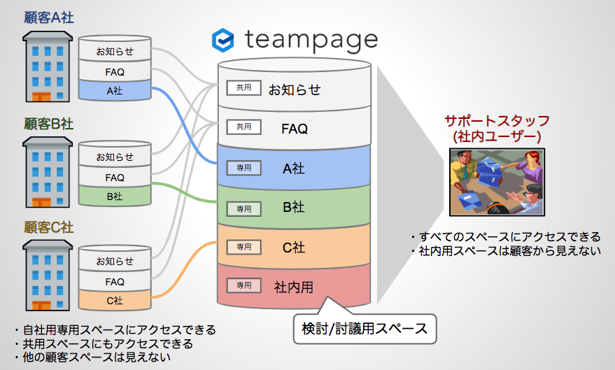 お客様サポートサイトのイメージ