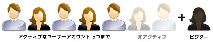 ユーザー数の概念