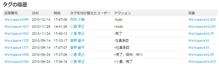タグの更新履歴