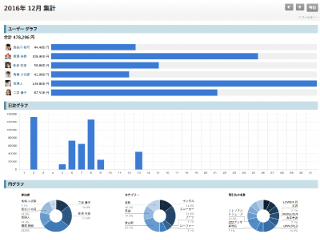 売上記録帳の集計ページのイメージ